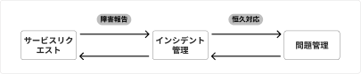 業務プロセスのフロー： (7).png