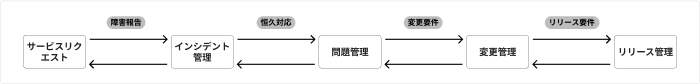 業務プロセスのフロー： (6).png