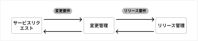 業務プロセスのフロー： (8).png