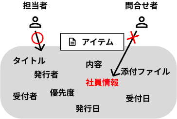 Group