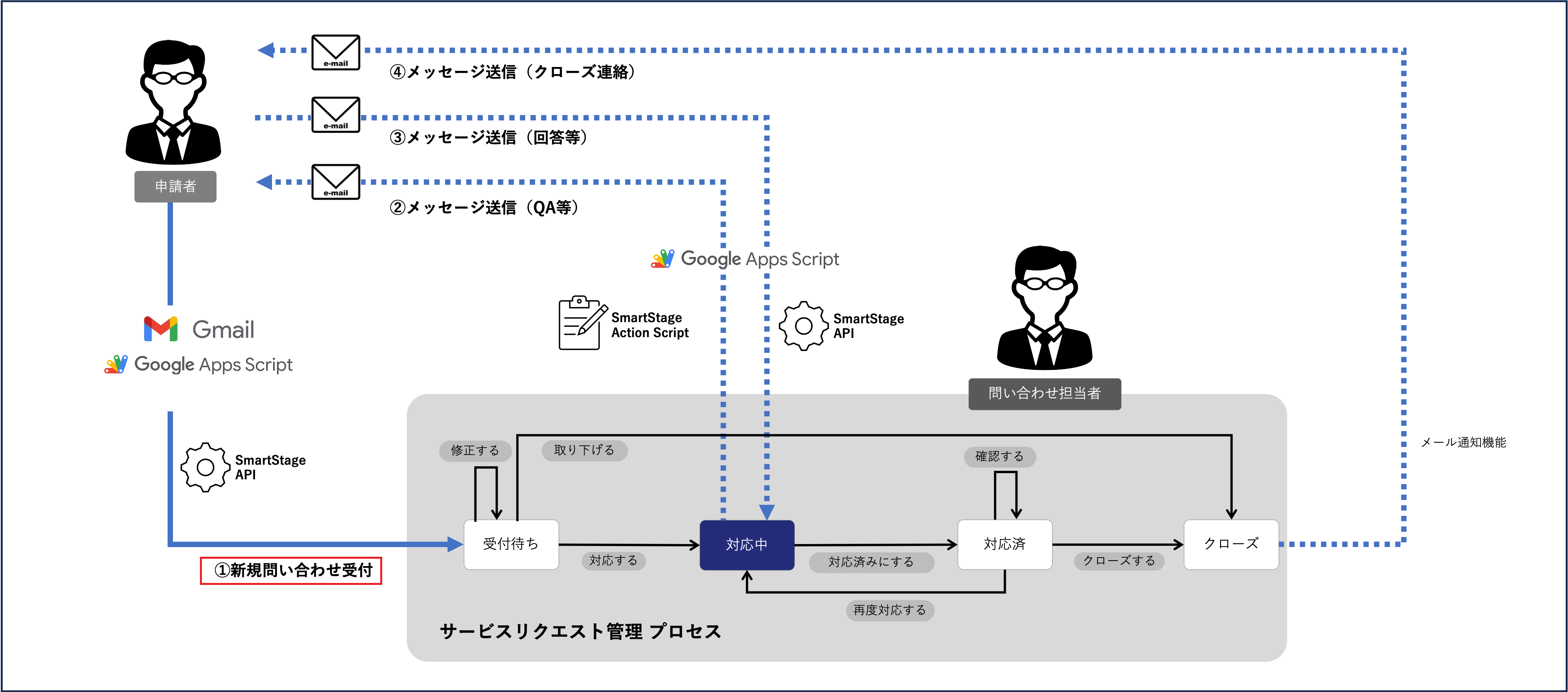 Gmail連携フロー新規.png
