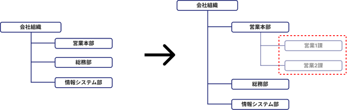 Frame