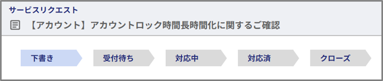 チケットステータスの図