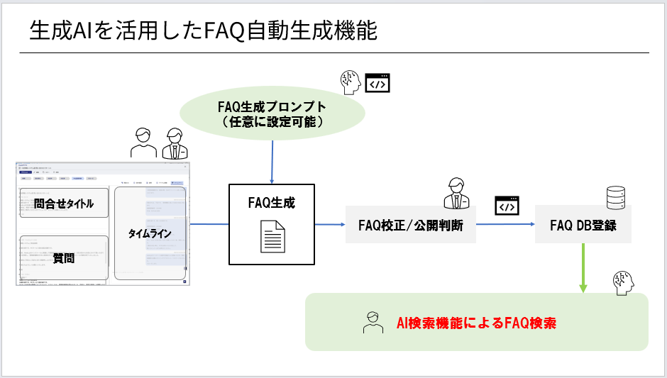 概要イメージ図